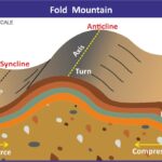 #Geography #PhysicalGeography #EarthScience #Geomorphology #Geology#MapStudy#WorldMap #FoldMountains#Himalayas#MountainRanges#Orogeny#Tectonics#PlateTectonics#AndesMountains#Alps #UPSCPreparation#IASGeography#GeographyOptional#CompetitiveExams#StudyMaterial#NCERTGeography#GeneralStudies #EducationalMaps#GeographyNotes#MountainMap#Cartography#Infographic Map Maps World Map Maps of Geography Maps of The World Geography Indian Geography Indian Geography Map Geography of India World Geography World Geography Map Anil Keshri About India About India channel UPSC IAS CSE PCS UPPCS RAS BPSC JPSC MPPCS  UKPCS HPPSC JKPSC TNPSC APPSC KPSC TGPSC Kerala PCS MPSC APSC OPSC