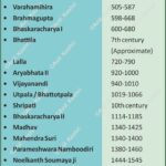 AncientIndianGeography IndianGeography GeographyThought AncientIndia MedievalIndia HistoryOfGeography IndianGeography AncientIndia HistoryOfScience Bhugola Aryabhata IndianHistory BPSCPreparation SSCGD GeographyFacts VedicScience MedievalIndia UjjainMeridian IndianHistory GeographyOptional UPSC ExamPrep IncredibleIndia Geography Table of Geography Geography of India Anil Keshri About India About India channel UPSC IAS CSE PCS UPPCS RAS BPSC JPSC MPPCS  UKPCS HPPSC JKPSC TNPSC APPSC KPSC TGPSC Kerala PCS MPSC APSC OPSC