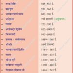 AncientIndianGeography IndianGeography GeographyThought AncientIndia MedievalIndia HistoryOfGeography IndianGeography AncientIndia HistoryOfScience Bhugola Aryabhata IndianHistory BPSCPreparation SSCGD GeographyFacts VedicScience MedievalIndia UjjainMeridian IndianHistory GeographyOptional UPSC ExamPrep IncredibleIndia Geography Table of Geography Geography of India Anil Keshri About India About India channel UPSC IAS CSE PCS UPPCS RAS BPSC JPSC MPPCS  UKPCS HPPSC JKPSC TNPSC APPSC KPSC TGPSC Kerala PCS MPSC APSC OPSC