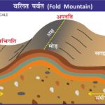 #Geography #PhysicalGeography #EarthScience #Geomorphology #Geology#MapStudy#WorldMap #FoldMountains#Himalayas#MountainRanges#Orogeny#Tectonics#PlateTectonics#AndesMountains#Alps #UPSCPreparation#IASGeography#GeographyOptional#CompetitiveExams#StudyMaterial#NCERTGeography#GeneralStudies #EducationalMaps#GeographyNotes#MountainMap#Cartography#Infographic Map Maps World Map Maps of Geography Maps of The World Geography Indian Geography Indian Geography Map Geography of India World Geography World Geography Map Anil Keshri About India About India channel UPSC IAS CSE PCS UPPCS RAS BPSC JPSC MPPCS  UKPCS HPPSC JKPSC TNPSC APPSC KPSC TGPSC Kerala PCS MPSC APSC OPSC
