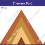 Geography Geology StructuralGeology EarthScience PhysicalGeography Geomorphology ChevronFold ZigZagFold VShapedFold RockFolding CrustalDeformation SharpCrest Tectonics UPSCGeography GeographyOptional IASPreparation GeologyStudents CSIRNETGeology StudyNotes ExamPreparation GeologyDiagram ChevronFoldMap EducationalMaps MapStudy ScienceVisuals GeographyNotes Map Maps World Map Maps of Geography Maps of The World Geography Indian Geography Indian Geography Map Geography of India World Geography World Geography Map Anil Keshri About India About India channel UPSC IAS CSE PCS UPPCS RAS BPSC JPSC MPPCS  UKPCS HPPSC JKPSC TNPSC APPSC KPSC TGPSC Kerala PCS MPSC APSC OPSC