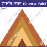 Geography Geology StructuralGeology EarthScience PhysicalGeography Geomorphology ChevronFold ZigZagFold VShapedFold RockFolding CrustalDeformation SharpCrest Tectonics UPSCGeography GeographyOptional IASPreparation GeologyStudents CSIRNETGeology StudyNotes ExamPreparation GeologyDiagram ChevronFoldMap EducationalMaps MapStudy ScienceVisuals GeographyNotes Map Maps World Map Maps of Geography Maps of The World Geography Indian Geography Indian Geography Map Geography of India World Geography World Geography Map Anil Keshri About India About India channel UPSC IAS CSE PCS UPPCS RAS BPSC JPSC MPPCS  UKPCS HPPSC JKPSC TNPSC APPSC KPSC TGPSC Kerala PCS MPSC APSC OPSC