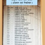 Indians Sentenced to Black Water between 1932-1938 Cellular Jail, Port Blair (Andaman & Nicobar) काले पानी की सजा पाने वाले भारतीय 1932-1938 के मध्य सेलुलर जेल, पोर्ट ब्लेयर (अंडमान एवं निकोबार)