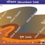 Geography Geology StructuralGeology EarthScience PhysicalGeography Geomorphology RecumbentFold HorizontalFold RockFolding NapStructures CrustalDeformation ExtremeCompression Tectonics UPSCGeography GeographyOptional IASPreparation GeologyStudents CSIRNETGeology StudyMaterial ExamPreparation GeologyDiagram RecumbentFoldMap EducationalMaps MapStudy ScienceVisuals GeographyNotes Map Maps World Map Maps of Geography Maps of The World Geography Indian Geography Indian Geography Map Geography of India World Geography World Geography Map Anil Keshri About India About India channel UPSC IAS CSE PCS UPPCS RAS BPSC JPSC MPPCS  UKPCS HPPSC JKPSC TNPSC APPSC KPSC TGPSC Kerala PCS MPSC APSC OPSC