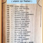 Indians Sentenced to Black Water between 1932-1938 Cellular Jail, Port Blair (Andaman & Nicobar) काले पानी की सजा पाने वाले भारतीय 1932-1938 के मध्य सेलुलर जेल, पोर्ट ब्लेयर (अंडमान एवं निकोबार)