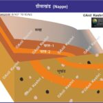 Geography Geology StructuralGeology EarthScience Geomorphology Tectonics PlateTectonics Nappe NappeStructure RecumbentFold ThrustFault Allochthonous Autochthonous Overthrust Klippe WindowGeology UPSCGeography GeographyOptional IASPreparation GeologyStudents CSIRNETGeology GeographyNotes ExamReady GeologicalMap NappeMap MountainBuilding AlpsGeology HimalayanGeology MapStudy Map Maps World Map Maps of Geography Maps of The World Geography Indian Geography Indian Geography Map Geography of India World Geography World Geography Map Anil Keshri About India About India channel UPSC IAS CSE PCS UPPCS RAS BPSC JPSC MPPCS  UKPCS HPPSC JKPSC TNPSC APPSC KPSC TGPSC Kerala PCS MPSC APSC OPSC