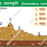 Geography Geology PhysicalGeography Geomorphology SecondaryLandforms Erosion Weathering DepositionalLandforms UPSCGeography IASPreparation GeographyNotes StudyMaterial Geography Table of Geography Image of Geography Geography of India Physical Geography Anil Keshri About India About India channel UPSC IAS CSE PCS UPPCS RAS BPSC JPSC MPPCS  UKPCS HPPSC JKPSC TNPSC APPSC KPSC TGPSC Kerala PCS MPSC APSC OPSC
