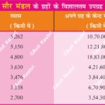 NaturalSatellites MoonsOfSolarSystem PlanetaryScience AstronomyMap SpaceExploration SolarSystemMoons CelestialBodies AstroGeology LargestMoons Ganymede (Jupiter) Titan (Saturn) Callisto TheMoon (Earth) Europa Triton (Neptune) Titania (Uranus) GeographyNotes UPSCGeography GeneralKnowledge ScienceDiagram SpaceEducation LearnAstronomy AstroFacts Geography Table of Geography Image of Geography Geography of India Physical Geography Anil Keshri About India About India channel UPSC IAS CSE PCS UPPCS RAS BPSC JPSC MPPCS  UKPCS HPPSC JKPSC TNPSC APPSC KPSC TGPSC Kerala PCS MPSC APSC OPSC