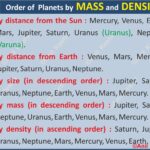 PlanetaryMass PlanetDensity SolarSystemMap AstronomyData GasGiants TerrestrialPlanets PlanetaryScience SpaceFacts PhysicsOfSpace JupiterMass EarthDensity SaturnDensity (Lowest density) MercuryDensity MassivePlanets PlanetaryComparison SolarSystemRanking GeographyNotes UPSCGeography GeneralScience SpaceEducation AstroPhysics LearnAstronomy ScienceDiagram Geography Table of Geography Image of Geography Geography of India Physical Geography Anil Keshri About India About India channel UPSC IAS CSE PCS UPPCS RAS BPSC JPSC MPPCS  UKPCS HPPSC JKPSC TNPSC APPSC KPSC TGPSC Kerala PCS MPSC APSC OPSC