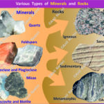Geology EarthScience MineralsAndRocks RockCycle GeologyRocks Mineralogy GeologyStudents EducationalResources ScienceMap GeographyClass LearnGeology EarthMaterials IgneousRocks SedimentaryRocks MetamorphicRocks CrystalsAndMinerals Gemstones NaturalResources GeologyOfIndia IndianMinerals GeographyOfIndia MapOfIndia Geography Table of Geography Image of Geography Geography of India Physical Geography Anil Keshri About India About India channel UPSC IAS CSE PCS UPPCS RAS BPSC JPSC MPPCS  UKPCS HPPSC JKPSC TNPSC APPSC KPSC TGPSC Kerala PCS MPSC APSC OPSC
