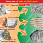 Geology EarthScience MineralsAndRocks RockCycle GeologyRocks Mineralogy GeologyStudents EducationalResources ScienceMap GeographyClass LearnGeology EarthMaterials IgneousRocks SedimentaryRocks MetamorphicRocks CrystalsAndMinerals Gemstones NaturalResources GeologyOfIndia IndianMinerals GeographyOfIndia MapOfIndia Geography Table of Geography Image of Geography Geography of India Physical Geography Anil Keshri About India About India channel UPSC IAS CSE PCS UPPCS RAS BPSC JPSC MPPCS  UKPCS HPPSC JKPSC TNPSC APPSC KPSC TGPSC Kerala PCS MPSC APSC OPSC