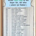 Indians Sentenced to Black Water between 1932-1938 Cellular Jail, Port Blair (Andaman & Nicobar) काले पानी की सजा पाने वाले भारतीय 1932-1938 के मध्य सेलुलर जेल, पोर्ट ब्लेयर (अंडमान एवं निकोबार)