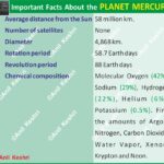 PlanetMercury BudhGraha SolarSystemMap InnerPlanets TerrestrialPlanets AstronomyFacts SpaceScience ClosestToSun SmallestPlanet MercuryAtmosphere (Exosphere) CratersOnMercury MercuryOrbit DayAndNightOnMercury MessengerMission BepiColombo IronCore GeographyNotes UPSCGeography GeneralKnowledge ScienceDiagram SpaceEducation LearnAstronomy AstroFacts Geography Table of Geography Image of Geography Geography of India Physical Geography Anil Keshri About India About India channel UPSC IAS CSE PCS UPPCS RAS BPSC JPSC MPPCS  UKPCS HPPSC JKPSC TNPSC APPSC KPSC TGPSC Kerala PCS MPSC APSC OPSC