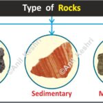 Geology RocksAndMinerals EarthScience RockCycle Mineralogy GeologyRocks GeographyTeacher ScienceEducation PhysicalGeography StudyMaterial EarthMaterials GeologyStudents IgneousRocks SedimentaryRocks MetamorphicRocks CrystalStructure NaturalResources Petrology GeologyOfIndia IndianMinerals GeographyOfIndia IndianRocks Geography Table of Geography Image of Geography Geography of India Physical Geography Anil Keshri About India About India channel UPSC IAS CSE PCS UPPCS RAS BPSC JPSC MPPCS  UKPCS HPPSC JKPSC TNPSC APPSC KPSC TGPSC Kerala PCS MPSC APSC OPSC