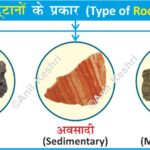 Geology RocksAndMinerals EarthScience RockCycle Mineralogy GeologyRocks GeographyTeacher ScienceEducation PhysicalGeography StudyMaterial EarthMaterials GeologyStudents IgneousRocks SedimentaryRocks MetamorphicRocks CrystalStructure NaturalResources Petrology GeologyOfIndia IndianMinerals GeographyOfIndia IndianRocks Geography Table of Geography Image of Geography Geography of India Physical Geography Anil Keshri About India About India channel UPSC IAS CSE PCS UPPCS RAS BPSC JPSC MPPCS  UKPCS HPPSC JKPSC TNPSC APPSC KPSC TGPSC Kerala PCS MPSC APSC OPSC