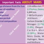 PlanetMars MangalGraha RedPlanet SolarSystemMap InnerPlanets MarsMission SpaceExploration AstronomyFacts MarsMap OlympusMons (Highest Volcano) VallesMarineris (Deepest Canyon) MarsAtmosphere WaterOnMars LifeOnMars RedSoil GeographyNotes UPSCGeography GeneralKnowledge ScienceDiagram SpaceEducation LearnAstronomy AstroFacts Geography Table of Geography Image of Geography Geography of India Physical Geography Anil Keshri About India About India channel UPSC IAS CSE PCS UPPCS RAS BPSC JPSC MPPCS  UKPCS HPPSC JKPSC TNPSC APPSC KPSC TGPSC Kerala PCS MPSC APSC OPSC