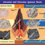 IgneousRocks IntrusiveRocks ExtrusiveRocks VolcanicRocks PlutonicRocks GeologyMap EarthScience Petrology MagmaVsLava GeologyRocks GeologyStudents PhysicalGeography EarthMaterials ScienceEducation RockClassification GeographyNotes Granite (Intrusive) Basalt (Extrusive) Obsidian Pumice Gabbro Geography Table of Geography Image of Geography Geography of India Physical Geography Anil Keshri About India About India channel UPSC IAS CSE PCS UPPCS RAS BPSC JPSC MPPCS  UKPCS HPPSC JKPSC TNPSC APPSC KPSC TGPSC Kerala PCS MPSC APSC OPSC