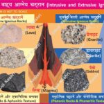 IgneousRocks IntrusiveRocks ExtrusiveRocks VolcanicRocks PlutonicRocks GeologyMap EarthScience Petrology MagmaVsLava GeologyRocks GeologyStudents PhysicalGeography EarthMaterials ScienceEducation RockClassification GeographyNotes Granite (Intrusive) Basalt (Extrusive) Obsidian Pumice Gabbro Geography Table of Geography Image of Geography Geography of India Physical Geography Anil Keshri About India About India channel UPSC IAS CSE PCS UPPCS RAS BPSC JPSC MPPCS  UKPCS HPPSC JKPSC TNPSC APPSC KPSC TGPSC Kerala PCS MPSC APSC OPSC