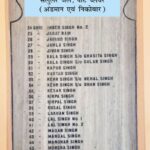 Indians Sentenced to Black Water between 1909-1921 Cellular Jail, Port Blair (Andaman & Nicobar) काले पानी की सजा पाने वाले भारतीय 1909-1921 के मध्य सेलुलर जेल, पोर्ट ब्लेयर (अंडमान एवं निकोबार)