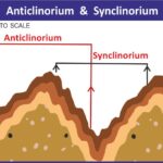 Geology StructuralGeology Geography PhysicalGeography EarthScience Geomorphology Tectonics UPSCGeography GeographyOptional CSIRNETGeology GATEGeology GeologyStudents IASPreparation StudyNotes GeologicalMap DiagramOfFolds MapStudy EducationalDiagrams ScienceVisuals Anticlinorium Synclinorium FoldsAndFaults RockFolds CrustalDeformation GeologicalMapping Anticline Syncline Map Maps World Map Maps of Geography Maps of The World Geography Indian Geography Indian Geography Map Geography of India World Geography World Geography Map Anil Keshri About India About India channel UPSC IAS CSE PCS UPPCS RAS BPSC JPSC MPPCS  UKPCS HPPSC JKPSC TNPSC APPSC KPSC TGPSC Kerala PCS MPSC APSC OPSC
