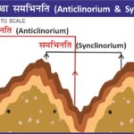 Geology StructuralGeology Geography PhysicalGeography EarthScience Geomorphology Tectonics UPSCGeography GeographyOptional CSIRNETGeology GATEGeology GeologyStudents IASPreparation StudyNotes GeologicalMap DiagramOfFolds MapStudy EducationalDiagrams ScienceVisuals Anticlinorium Synclinorium FoldsAndFaults RockFolds CrustalDeformation GeologicalMapping Anticline Syncline Map Maps World Map Maps of Geography Maps of The World Geography Indian Geography Indian Geography Map Geography of India World Geography World Geography Map Anil Keshri About India About India channel UPSC IAS CSE PCS UPPCS RAS BPSC JPSC MPPCS  UKPCS HPPSC JKPSC TNPSC APPSC KPSC TGPSC Kerala PCS MPSC APSC OPSC