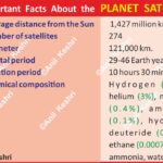 PlanetSaturn ShaniGraha TheRingedPlanet GasGiant SolarSystemMap SaturnMap SpaceScience AstronomyFacts JovianPlanets SaturnRings (Ring System) TitanMoon Enceladus CassiniMission SaturnAtmosphere HexagonStorm (North Pole) DensityOfSaturn (Least dense planet) LordOfTheRings GeographyNotes UPSCGeography GeneralKnowledge ScienceDiagram SpaceEducation LearnAstronomy AstroFacts Geography Table of Geography Image of Geography Geography of India Physical Geography Anil Keshri About India About India channel UPSC IAS CSE PCS UPPCS RAS BPSC JPSC MPPCS  UKPCS HPPSC JKPSC TNPSC APPSC KPSC TGPSC Kerala PCS MPSC APSC OPSC