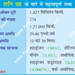 PlanetSaturn ShaniGraha TheRingedPlanet GasGiant SolarSystemMap SaturnMap SpaceScience AstronomyFacts JovianPlanets SaturnRings (Ring System) TitanMoon Enceladus CassiniMission SaturnAtmosphere HexagonStorm (North Pole) DensityOfSaturn (Least dense planet) LordOfTheRings GeographyNotes UPSCGeography GeneralKnowledge ScienceDiagram SpaceEducation LearnAstronomy AstroFacts Geography Table of Geography Image of Geography Geography of India Physical Geography Anil Keshri About India About India channel UPSC IAS CSE PCS UPPCS RAS BPSC JPSC MPPCS  UKPCS HPPSC JKPSC TNPSC APPSC KPSC TGPSC Kerala PCS MPSC APSC OPSC