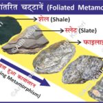 FoliatedMetamorphicRocks MetamorphicRocks RockFoliation GeologyMap Petrology EarthScience RockCycle Metamorphism StructuralGeology Slate Phyllite Schist Gneiss RockTexture GeographyNotes UPSCGeography PhysicalGeography GeologyStudents ScienceDiagram LearnGeology EarthMaterials
