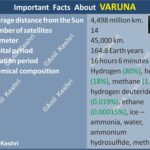 PlanetNeptune VarunaGraha IceGiant SolarSystemMap NeptuneMap OuterPlanets SpaceScience AstronomyFacts FarthestPlanet TritonMoon (Retrogade orbit) GreatDarkSpot (Storm on Neptune) SupersonicWinds MethaneAtmosphere Voyager2Mission NeptuneRings DeepBluePlanet GeographyNotes UPSCGeography GeneralKnowledge ScienceDiagram SpaceEducation LearnAstronomy AstroFacts Geography Table of Geography Image of Geography Geography of India Physical Geography Anil Keshri About India About India channel UPSC IAS CSE PCS UPPCS RAS BPSC JPSC MPPCS  UKPCS HPPSC JKPSC TNPSC APPSC KPSC TGPSC Kerala PCS MPSC APSC OPSC