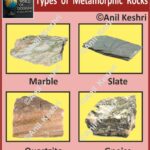 MetamorphicRocks RockCycle GeologyMap EarthScience Metamorphism Petrology StructuralGeology HeatAndPressure RockTransformation Marble Quartzite Slate Gneiss Schist Phyllite AnthraciteCoal GeographyNotes UPSCGeography PhysicalGeography GeologyStudents ScienceEducation EarthMaterials LearnGeology Geography Table of Geography Image of Geography Geography of India Physical Geography Anil Keshri About India About India channel UPSC IAS CSE PCS UPPCS RAS BPSC JPSC MPPCS  UKPCS HPPSC JKPSC TNPSC APPSC KPSC TGPSC Kerala PCS MPSC APSC OPSC