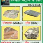 MetamorphicRocks RockCycle GeologyMap EarthScience Metamorphism Petrology StructuralGeology HeatAndPressure RockTransformation Marble Quartzite Slate Gneiss Schist Phyllite AnthraciteCoal GeographyNotes UPSCGeography PhysicalGeography GeologyStudents ScienceEducation EarthMaterials LearnGeology Geography Table of Geography Image of Geography Geography of India Physical Geography Anil Keshri About India About India channel UPSC IAS CSE PCS UPPCS RAS BPSC JPSC MPPCS  UKPCS HPPSC JKPSC TNPSC APPSC KPSC TGPSC Kerala PCS MPSC APSC OPSC