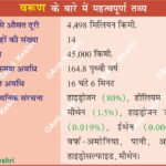 PlanetNeptune VarunaGraha IceGiant SolarSystemMap NeptuneMap OuterPlanets SpaceScience AstronomyFacts FarthestPlanet TritonMoon (Retrogade orbit) GreatDarkSpot (Storm on Neptune) SupersonicWinds MethaneAtmosphere Voyager2Mission NeptuneRings DeepBluePlanet GeographyNotes UPSCGeography GeneralKnowledge ScienceDiagram SpaceEducation LearnAstronomy AstroFacts Geography Table of Geography Image of Geography Geography of India Physical Geography Anil Keshri About India About India channel UPSC IAS CSE PCS UPPCS RAS BPSC JPSC MPPCS  UKPCS HPPSC JKPSC TNPSC APPSC KPSC TGPSC Kerala PCS MPSC APSC OPSC