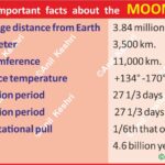TheMoon Chandrama LunarFacts EarthsSatellite AstronomyMap SpaceScience MoonMap NightSky LunarExploration MoonPhases LunarGravity MoonCraters LunarSurface MoonRotation TidalLocking DarkSideOfTheMoon MoonAtmosphere (Exosphere) GeographyNotes UPSCGeography GeneralKnowledge ScienceDiagram SpaceEducation LearnAstronomy AstroFacts GeographyPreparation Geography Table of Geography Image of Geography Geography of India Physical Geography Anil Keshri About India About India channel UPSC IAS CSE PCS UPPCS RAS BPSC JPSC MPPCS  UKPCS HPPSC JKPSC TNPSC APPSC KPSC TGPSC Kerala PCS MPSC APSC OPSC