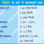 TheMoon Chandrama LunarFacts EarthsSatellite AstronomyMap SpaceScience MoonMap NightSky LunarExploration MoonPhases LunarGravity MoonCraters LunarSurface MoonRotation TidalLocking DarkSideOfTheMoon MoonAtmosphere (Exosphere) GeographyNotes UPSCGeography GeneralKnowledge ScienceDiagram SpaceEducation LearnAstronomy AstroFacts GeographyPreparation Geography Table of Geography Image of Geography Geography of India Physical Geography Anil Keshri About India About India channel UPSC IAS CSE PCS UPPCS RAS BPSC JPSC MPPCS  UKPCS HPPSC JKPSC TNPSC APPSC KPSC TGPSC Kerala PCS MPSC APSC OPSC