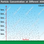 #Atmosphere #Aerosols #DustParticles #Geography #Climatology #EnvironmentalScience #EarthScience #AtmosphericPollution #ScienceDiagrams #Meteorology #UPSCPreparation #GeographyOptional #AirQuality #AnilKeshri #PhysicalGeography Geography Table of Geography Image of Geography Geography of India Physical Geography Anil Keshri About India About India channel UPSC IAS CSE PCS UPPCS RAS BPSC JPSC MPPCS  UKPCS HPPSC JKPSC TNPSC APPSC KPSC TGPSC Kerala PCS MPSC APSC OPSC