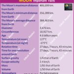 MoonMap LunarGeography TheMoon Chandrama AstronomyMap LunarSurface SpaceScience SatelliteMap EarthsMoon LunarCraters SeaOfTranquility MoonLandmarks LunarMaria FarSideOfTheMoon ApolloLandingSites MoonTopography LunarMission GeographyNotes UPSCGeography GeneralKnowledge ScienceDiagram SpaceEducation LearnAstronomy AstroFacts GeographyPreparation Geography Table of Geography Image of Geography Geography of India Physical Geography Anil Keshri About India About India channel UPSC IAS CSE PCS UPPCS RAS BPSC JPSC MPPCS  UKPCS HPPSC JKPSC TNPSC APPSC KPSC TGPSC Kerala PCS MPSC APSC OPSC