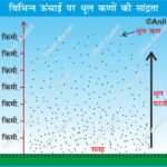 #Atmosphere #Aerosols #DustParticles #Geography #Climatology #EnvironmentalScience #EarthScience #AtmosphericPollution #ScienceDiagrams #Meteorology #UPSCPreparation #GeographyOptional #AirQuality #AnilKeshri #PhysicalGeography Geography Table of Geography Image of Geography Geography of India Physical Geography Anil Keshri About India About India channel UPSC IAS CSE PCS UPPCS RAS BPSC JPSC MPPCS  UKPCS HPPSC JKPSC TNPSC APPSC KPSC TGPSC Kerala PCS MPSC APSC OPSC