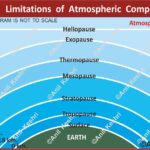 #Atmosphere #ClimateScience #AtmosphericComposition #GeographyNotes #Climatology #EarthScience #UPSCGeography #Meteorology #ScienceLimitations #AirComposition #EnvironmentalData #AnilKeshri #PhysicalGeography #AtmosphericResearch Geography Table of Geography Image of Geography Geography of India Physical Geography Anil Keshri About India About India channel UPSC IAS CSE PCS UPPCS RAS BPSC JPSC MPPCS  UKPCS HPPSC JKPSC TNPSC APPSC KPSC TGPSC Kerala PCS MPSC APSC OPSC