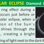 DiamondRingEffect TotalSolarEclipse SolarEclipse SuryaGrahan AstronomyMap SpaceScience OpticalPhenomenon SunEclipse SkyWatching BailysBeads PathOfTotality SolarCorona UmbraShadow EclipsePhotography SolarAstronomy CelestialEvent EclipsePhenomena GeographyNotes UPSCGeography GeneralScience ScienceDiagram PhysicalGeography SpaceEducation LearnAstronomy AstroFacts Geography Table of Geography Image of Geography Geography of India Physical Geography Anil Keshri About India About India channel UPSC IAS CSE PCS UPPCS RAS BPSC JPSC MPPCS  UKPCS HPPSC JKPSC TNPSC APPSC KPSC TGPSC Kerala PCS MPSC APSC OPSC