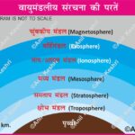 #Atmosphere #LayersOfAtmosphere #Troposphere #Stratosphere #Mesosphere #Thermosphere #Exosphere #OzoneLayer #Geography #EarthScience #Climatology #UPSCGeography #ScienceDiagrams #Meteorology #AnilKeshri #PhysicalGeography #SpaceScience Geography Table of Geography Image of Geography Geography of India Physical Geography Anil Keshri About India About India channel UPSC IAS CSE PCS UPPCS RAS BPSC JPSC MPPCS  UKPCS HPPSC JKPSC TNPSC APPSC KPSC TGPSC Kerala PCS MPSC APSC OPSC