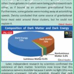 GeographyOptional BPSCPreparation SSCGD2026 PhysicalGeography GeneralScience OriginOfEarth CosmologyForUPSC StaticGK IndianGeography ScienceAndTech Geography Table of Geography Geography of India Anil Keshri About India About India channel UPSC IAS CSE PCS UPPCS RAS BPSC JPSC MPPCS  UKPCS HPPSC JKPSC TNPSC APPSC KPSC TGPSC Kerala PCS MPSC APSC OPSC