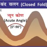 Geography Geology StructuralGeology EarthScience Geomorphology PhysicalGeography ClosedFold Folding FoldsAndFaults Tectonics RockFolds GeologicalStructures CrustalDeformation UPSCGeography GeographyOptional IASPreparation CSIRNETGeology GeologyStudents StudyMaterial ExamNotes GeologicalMap FoldDiagram GeographyNotes MapStudy ScienceVisuals map uplode kar raha hu website per hashtag chahiya Google schrch ke liye Map Maps World Map Maps of Geography Maps of The World Geography Indian Geography Indian Geography Map Geography of India World Geography World Geography Map Anil Keshri About India About India channel UPSC IAS CSE PCS UPPCS RAS BPSC JPSC MPPCS  UKPCS HPPSC JKPSC TNPSC APPSC KPSC TGPSC Kerala PCS MPSC APSC OPSC