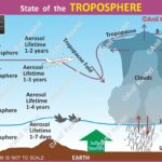 #Atmosphere #LayersOfAtmosphere #Troposphere #Stratosphere #Mesosphere #Thermosphere #Exosphere #OzoneLayer #Geography #EarthScience #Climatology #UPSCGeography #ScienceDiagrams #Meteorology #AnilKeshri #PhysicalGeography #SpaceScience Geography Table of Geography Image of Geography Geography of India Physical Geography Anil Keshri About India About India channel UPSC IAS CSE PCS UPPCS RAS BPSC JPSC MPPCS  UKPCS HPPSC JKPSC TNPSC APPSC KPSC TGPSC Kerala PCS MPSC APSC OPSC