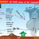 #Atmosphere #LayersOfAtmosphere #Troposphere #Stratosphere #Mesosphere #Thermosphere #Exosphere #OzoneLayer #Geography #EarthScience #Climatology #UPSCGeography #ScienceDiagrams #Meteorology #AnilKeshri #PhysicalGeography #SpaceScience Geography Table of Geography Image of Geography Geography of India Physical Geography Anil Keshri About India About India channel UPSC IAS CSE PCS UPPCS RAS BPSC JPSC MPPCS  UKPCS HPPSC JKPSC TNPSC APPSC KPSC TGPSC Kerala PCS MPSC APSC OPSC
