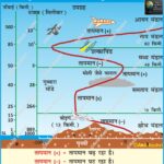 #Atmosphere #AirPressure #TemperatureGradient #Geography #Climatology #Meteorology #EarthScience #PhysicsOfAtmosphere #UPSCGeography #ScienceDiagrams #WeatherScience #AnilKeshri #PhysicalGeography #Thermodynamics #AviationWeather Geography Table of Geography Image of Geography Geography of India Physical Geography Anil Keshri About India About India channel UPSC IAS CSE PCS UPPCS RAS BPSC JPSC MPPCS  UKPCS HPPSC JKPSC TNPSC APPSC KPSC TGPSC Kerala PCS MPSC APSC OPSC