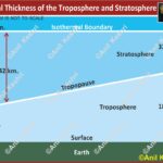 #Atmosphere #Troposphere #Stratosphere #Geography #Climatology #EarthScience #UPSCGeography #Meteorology #PhysicalGeography #ScienceFacts #AtmosphericLayers #EquatorVsPoles #AnilKeshri #MappingTheWorld #GeographyOptional Geography Table of Geography Image of Geography Geography of India Physical Geography Anil Keshri About India About India channel UPSC IAS CSE PCS UPPCS RAS BPSC JPSC MPPCS  UKPCS HPPSC JKPSC TNPSC APPSC KPSC TGPSC Kerala PCS MPSC APSC OPSC