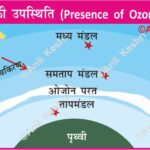 #Atmosphere #OzoneLayer #Ionosphere #Stratosphere #Geography #EnvironmentalScience #UVProtection #EarthScience #ClimateChange #ScienceDiagrams #UPSCGeography #AnilKeshri #PhysicalGeography #AtmosphericScience #RadioWaves Geography Table of Geography Image of Geography Geography of India Physical Geography Anil Keshri About India About India channel UPSC IAS CSE PCS UPPCS RAS BPSC JPSC MPPCS  UKPCS HPPSC JKPSC TNPSC APPSC KPSC TGPSC Kerala PCS MPSC APSC OPSC
