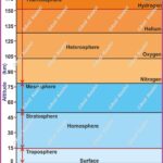 #Homosphere #Heterosphere #AtmosphericScience #Geography #EarthScience #ChemistryOfAtmosphere #UPSCGeography #ScienceFacts #Climatology #Meteorology #SpaceScience #AnilKeshri #PhysicalGeography #AtmosphereLayers #Education2026 Geography Table of Geography Image of Geography Geography of India Physical Geography Anil Keshri About India About India channel UPSC IAS CSE PCS UPPCS RAS BPSC JPSC MPPCS  UKPCS HPPSC JKPSC TNPSC APPSC KPSC TGPSC Kerala PCS MPSC APSC OPSC