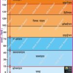 #Homosphere #Heterosphere #AtmosphericScience #Geography #EarthScience #ChemistryOfAtmosphere #UPSCGeography #ScienceFacts #Climatology #Meteorology #SpaceScience #AnilKeshri #PhysicalGeography #AtmosphereLayers #Education2026 Geography Table of Geography Image of Geography Geography of India Physical Geography Anil Keshri About India About India channel UPSC IAS CSE PCS UPPCS RAS BPSC JPSC MPPCS  UKPCS HPPSC JKPSC TNPSC APPSC KPSC TGPSC Kerala PCS MPSC APSC OPSC