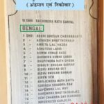 Indians Sentenced to Black Water between 1909-1921 Cellular Jail, Port Blair (Andaman & Nicobar) काले पानी की सजा पाने वाले भारतीय 1909-1921 के मध्य सेलुलर जेल, पोर्ट ब्लेयर (अंडमान एवं निकोबार)